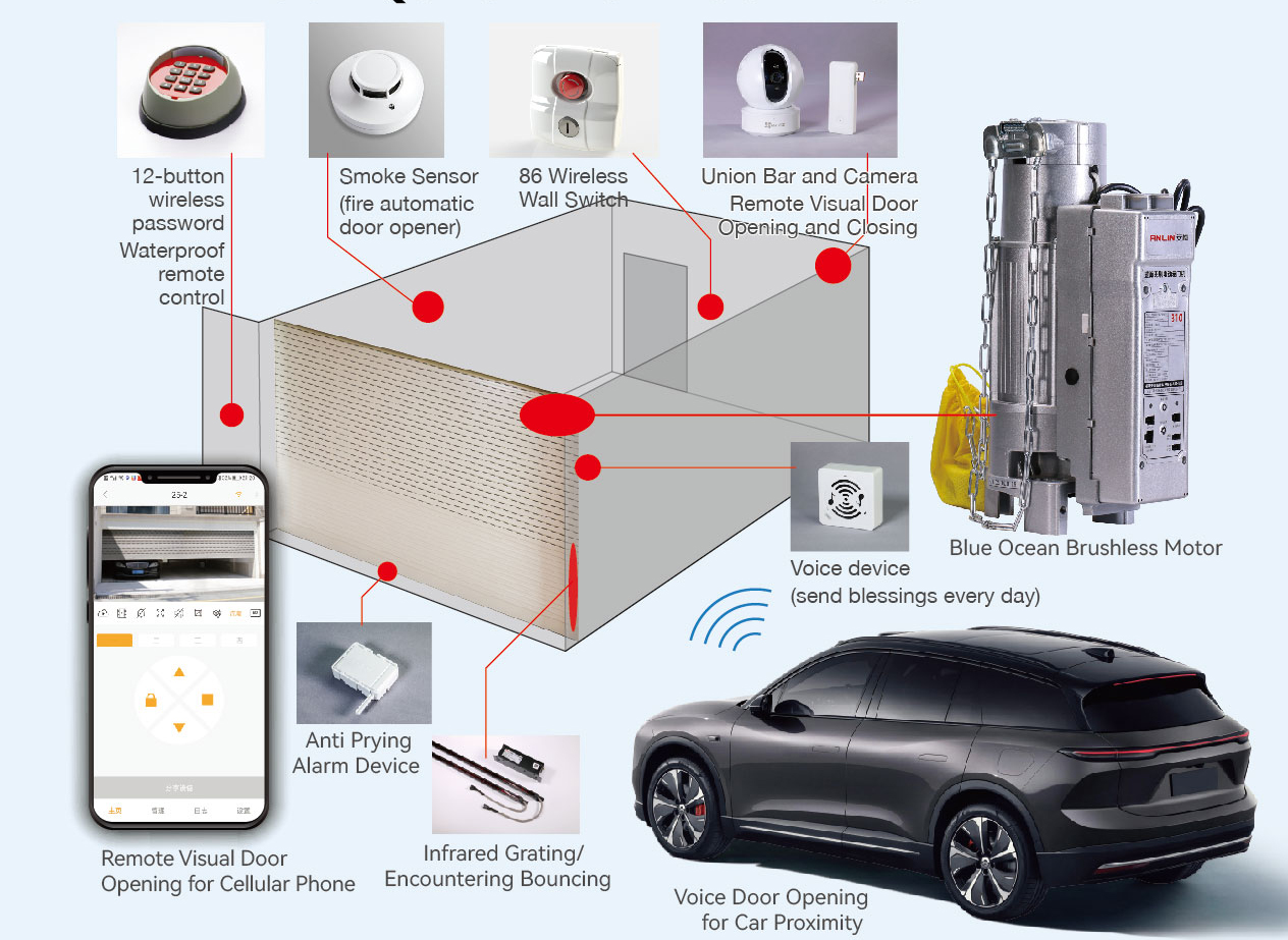 Intelligent Control Systems and Building Automation Integration